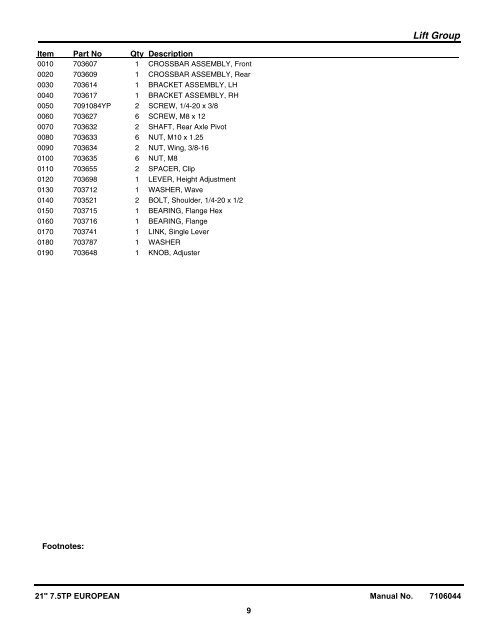 Parts Manual for 21" 7.5TP EUROPEAN SELF PROPELLED MOWER