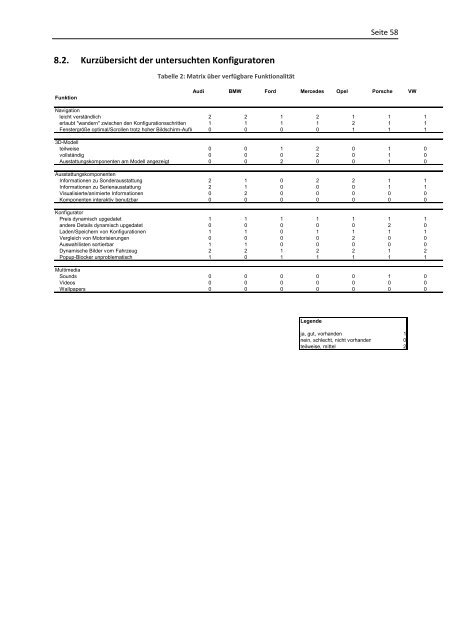 Steigerung des Informationsgehalts bei der Darstellung von ...