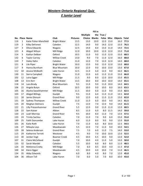 Western Ontario Regional Quiz E Junior Level - Canadian Pony Club