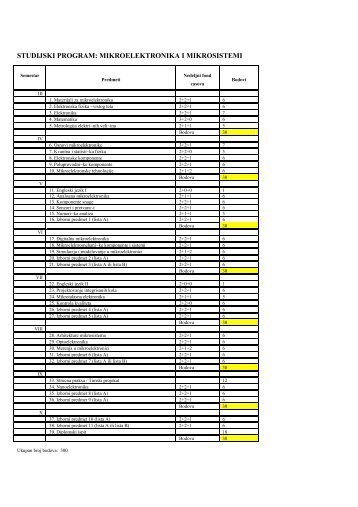 STUDIJSKI PROGRAM: MIKROELEKTRONIKA I MIKROSISTEMI