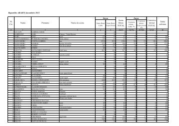 Repartitii - Asociatia Artistilor din Romania - ARAIEX