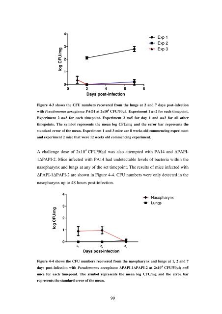 5 The role of quorum-sensing in the virulence of Pseudomonas ...