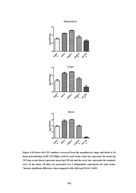 5 The role of quorum-sensing in the virulence of Pseudomonas ...