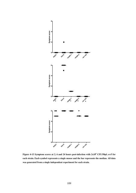 5 The role of quorum-sensing in the virulence of Pseudomonas ...