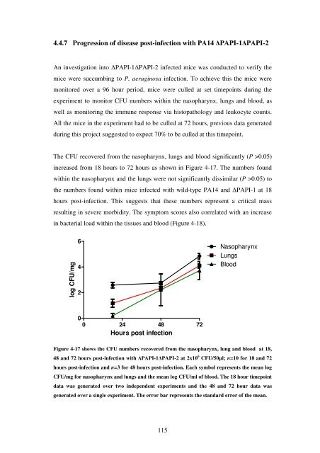 5 The role of quorum-sensing in the virulence of Pseudomonas ...