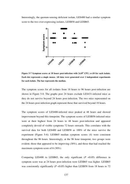 5 The role of quorum-sensing in the virulence of Pseudomonas ...