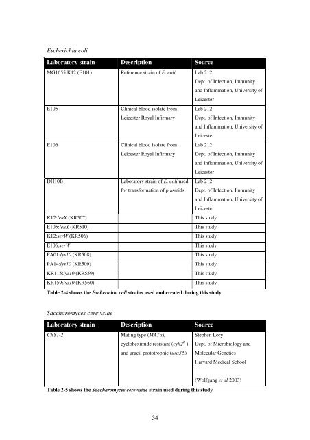 5 The role of quorum-sensing in the virulence of Pseudomonas ...