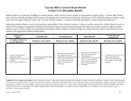 Taconic Hills Central School District Grades 6-12 Discipline Rubric