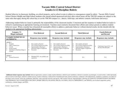 Taconic Hills Central School District Grades 6-12 Discipline Rubric