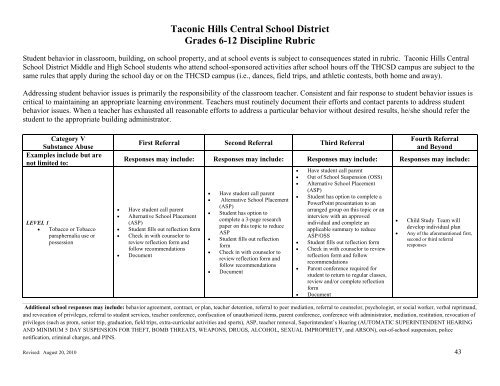 Taconic Hills Central School District Grades 6-12 Discipline Rubric