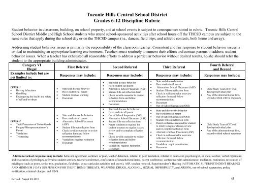 Taconic Hills Central School District Grades 6-12 Discipline Rubric