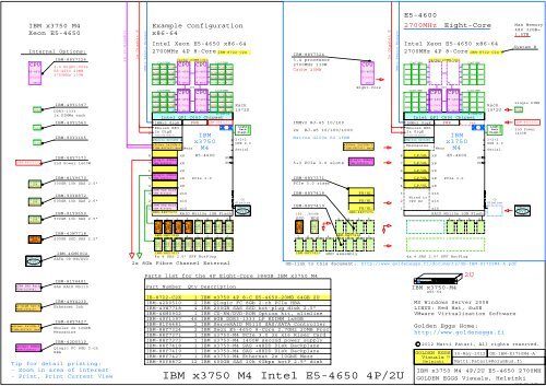 IBM x3750 M4 Server, E5-4650 Sandy Bridge 2700MHz 4P 2U Rack