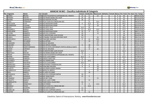 Classifica per categorie.pdf - Ruote Amatoriali