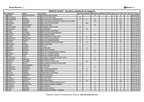 Classifica per categorie.pdf - Ruote Amatoriali