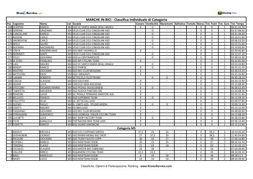 Classifica per categorie.pdf - Ruote Amatoriali