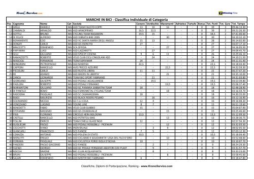 Classifica per categorie.pdf - Ruote Amatoriali