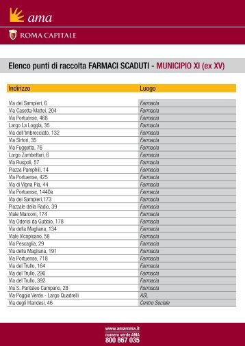 Elenco punti di raccolta FARMACI SCADUTI - MUNICIPIO XI ... - Ama