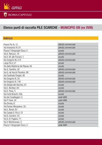 Elenco punti di raccolta PILE SCARICHE - MUNICIPIO XIII (ex ... - Ama