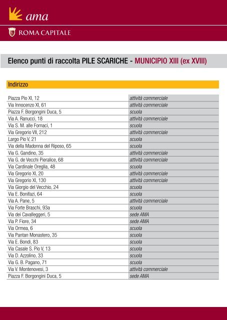 Elenco punti di raccolta PILE SCARICHE - MUNICIPIO XIII (ex ... - Ama