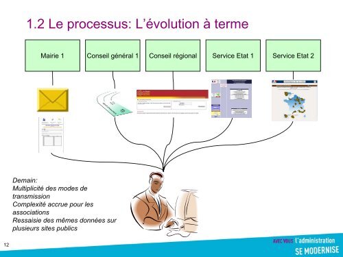 Le projet Suv&Net - Maires de Grandes Villes