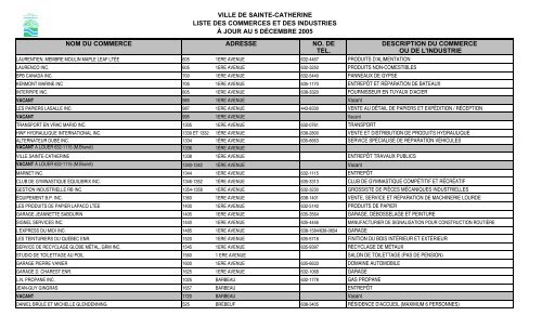 Liste commerce et industrie - Ville de Sainte-Catherine