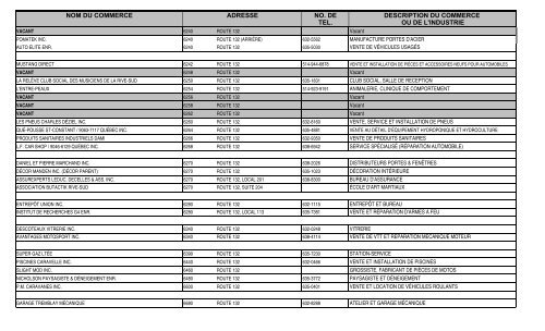 Liste commerce et industrie - Ville de Sainte-Catherine