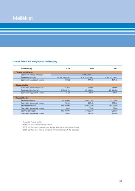 Atel Csepeli VÃ¡llalatcsoport - Ãves JelentÃ©s 2007 PDF (1.3 MB)