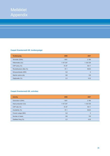 Atel Csepeli VÃ¡llalatcsoport - Ãves JelentÃ©s 2007 PDF (1.3 MB)