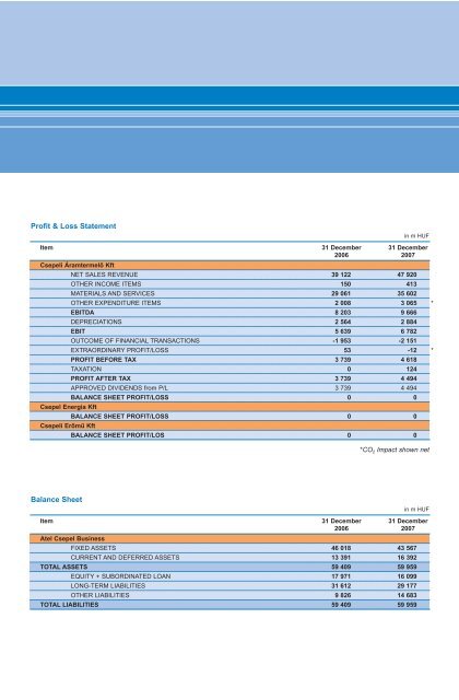 Atel Csepeli VÃ¡llalatcsoport - Ãves JelentÃ©s 2007 PDF (1.3 MB)