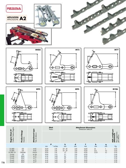 Catalogo Generale Industrial - Regina