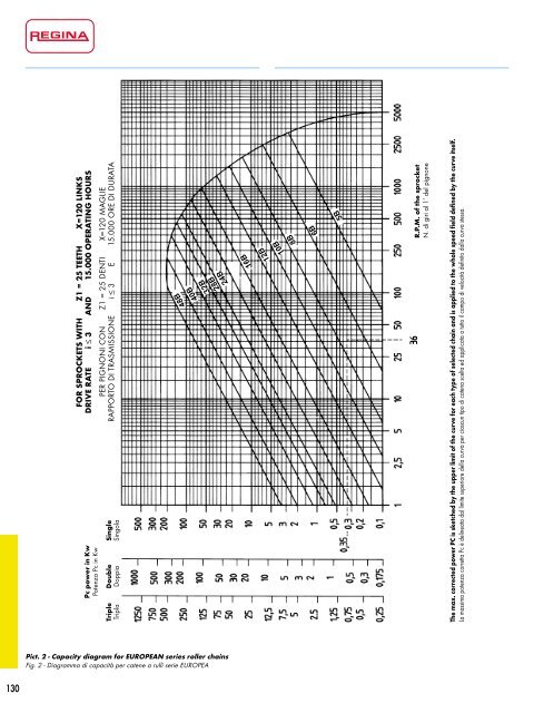 Catalogo Generale Industrial - Regina