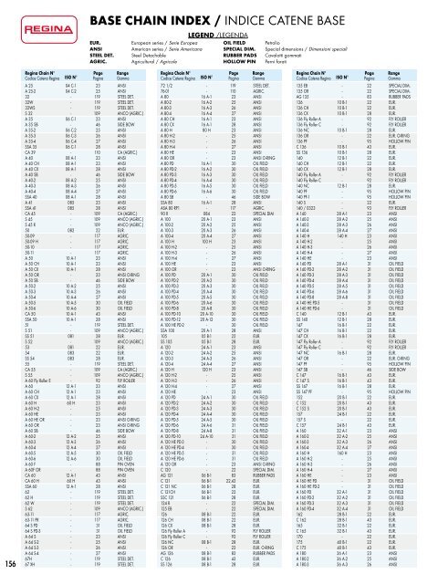 Catalogo Generale Industrial - Regina