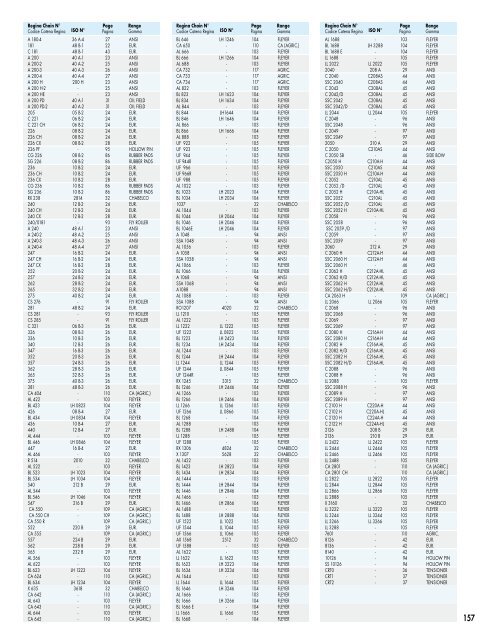 Catalogo Generale Industrial - Regina