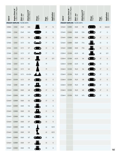 Catalogo Generale Industrial - Regina