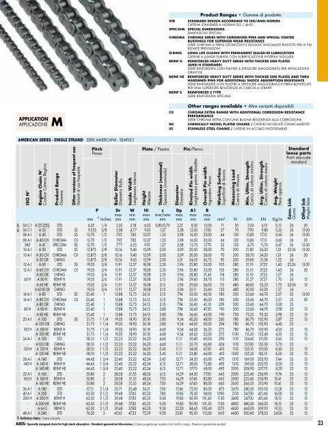 Catalogo Generale Industrial - Regina