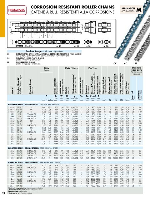 Catalogo Generale Industrial - Regina