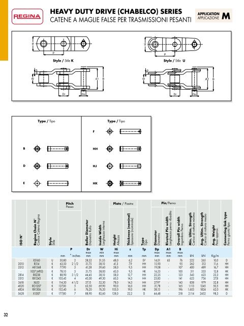 Catalogo Generale Industrial - Regina