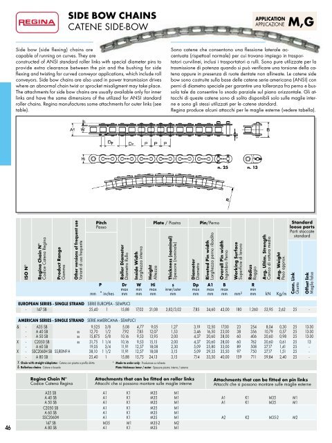 Catalogo Generale Industrial - Regina