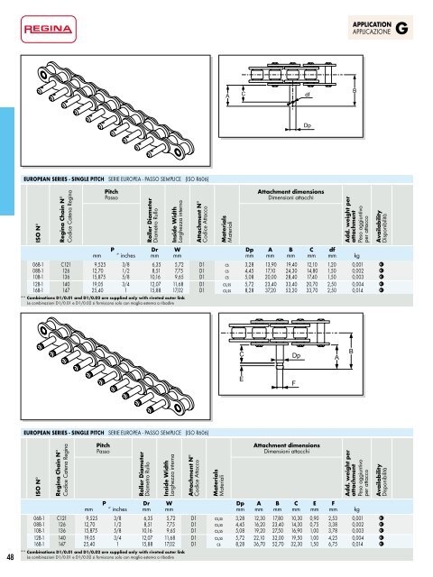 Catalogo Generale Industrial - Regina