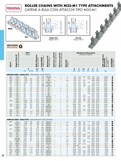 Catalogo Generale Industrial - Regina