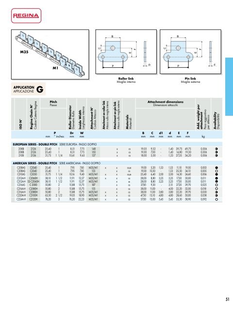 Catalogo Generale Industrial - Regina