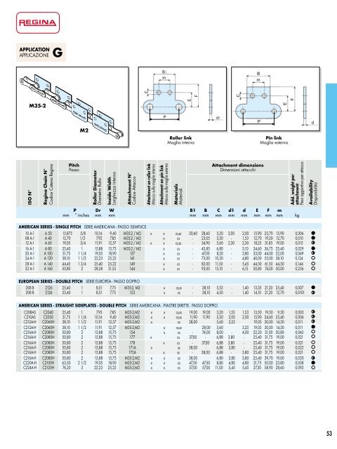 Catalogo Generale Industrial - Regina