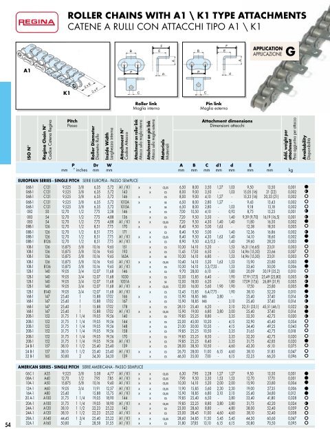 Catalogo Generale Industrial - Regina