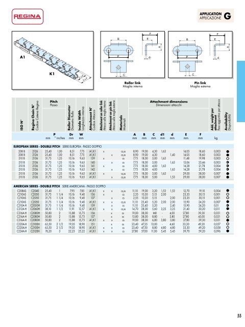 Catalogo Generale Industrial - Regina