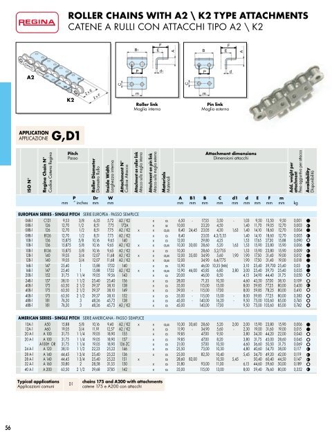 Catalogo Generale Industrial - Regina