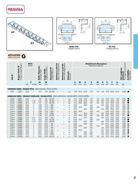 Catalogo Generale Industrial - Regina