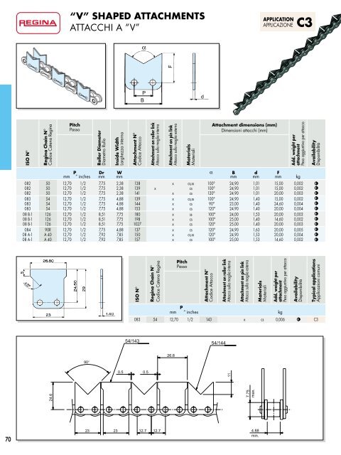 Catalogo Generale Industrial - Regina