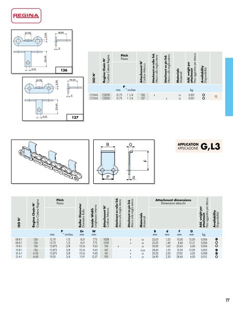 Catalogo Generale Industrial - Regina