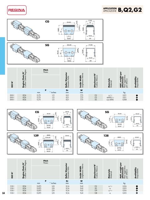 Catalogo Generale Industrial - Regina