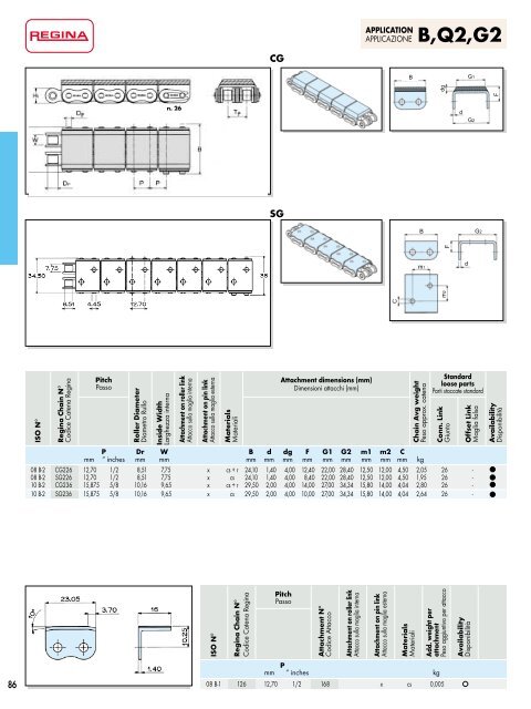 Catalogo Generale Industrial - Regina